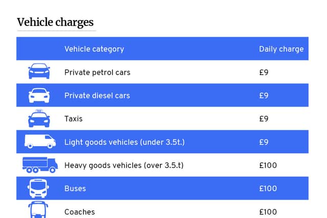 Here’s how much will it set you back driving into the Clean Air Zone in a non-compliant vehicle once the scheme launches. 