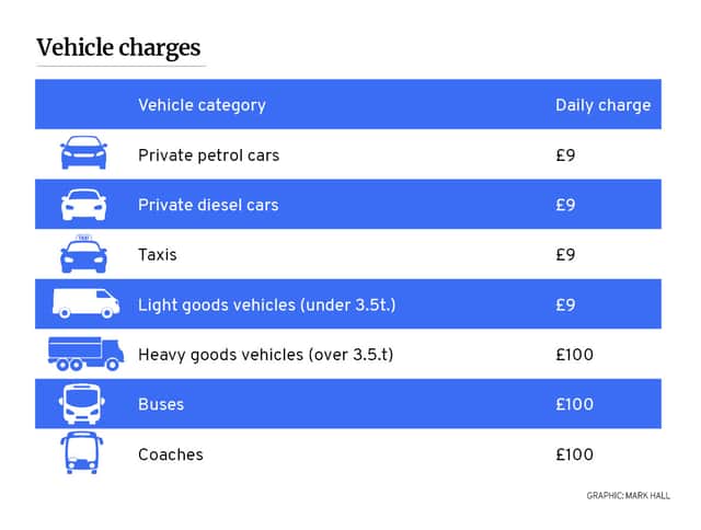 Here’s how much will it set you back driving into the Clean Air Zone in a non-compliant vehicle once the scheme launches. 