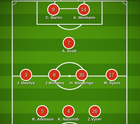 BristolWorld predict Bristol City line-up unchanged from last-week, despite Caribou Cup game.