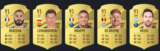 EA Sport revealed their top 23 FUT players for FIFA 23 - the top five includes Real Madrid’s Karim Benzema and Barcelona’s Robert Lewandowski